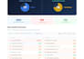 do technical SEO audit and complete website audit
